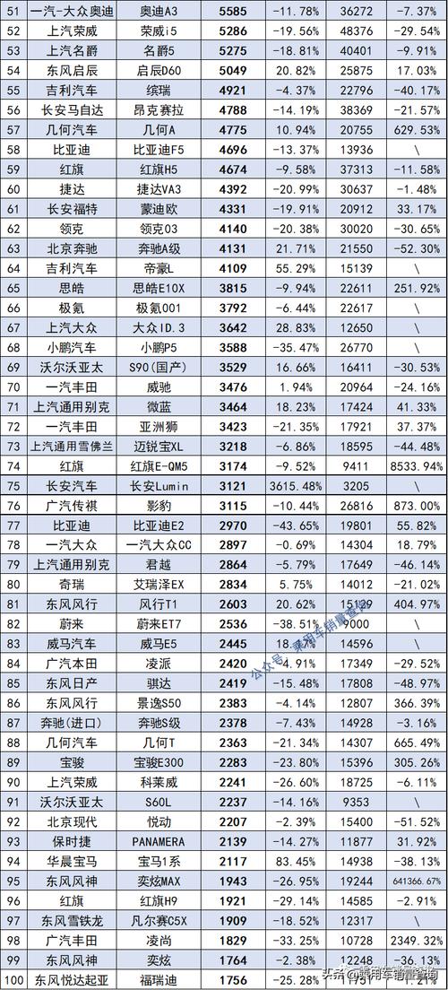 2022油电混合车十大排名，2022油电混动suv排名前十名