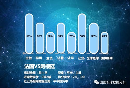 法国vs阿根廷(阿根廷vs法国比分是多少)