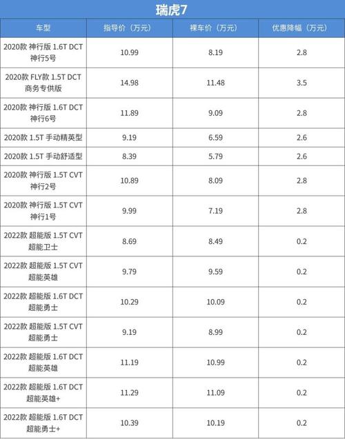 汽车报价查询？汽车之家如何看全国报价