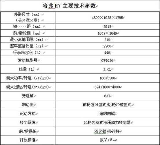 哈弗h7参数配置表(落地多少钱)