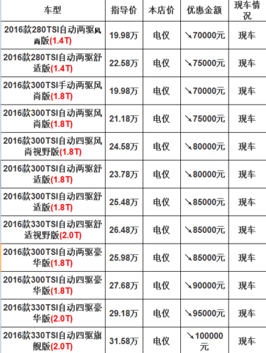 途观参数？2012款途观参数