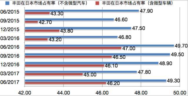 为什么美国车比日本车重？日本车在中国的占有率