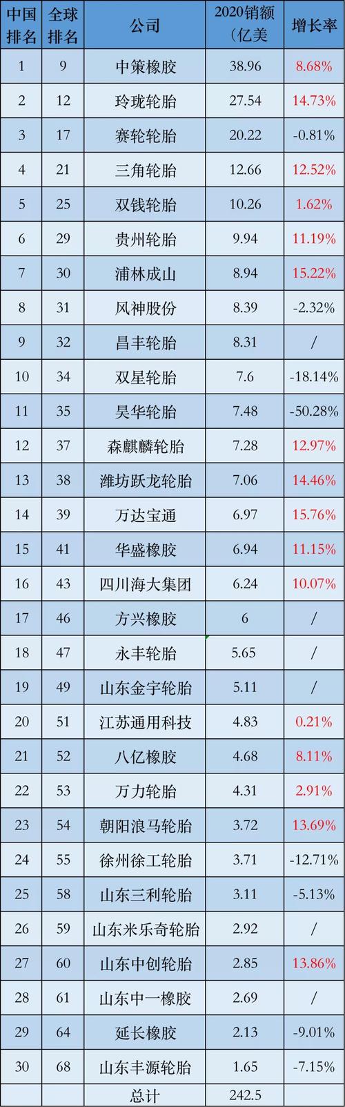 中国十大名牌轮胎排行榜 suv国产轮胎排行榜前十名