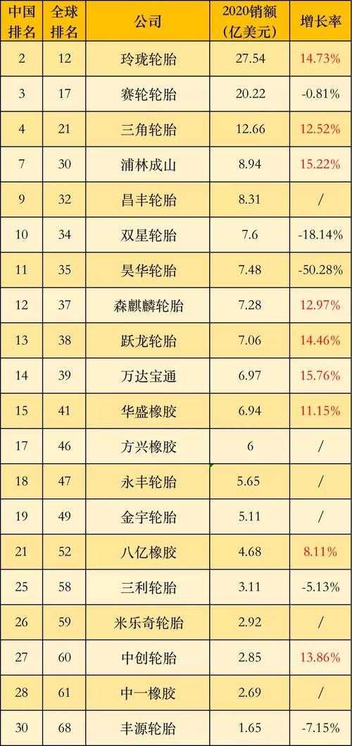 中国十大名牌轮胎排行榜 suv国产轮胎排行榜前十名