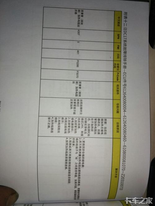 陕汽德龙，陕汽德龙故障代码及故障排除方法