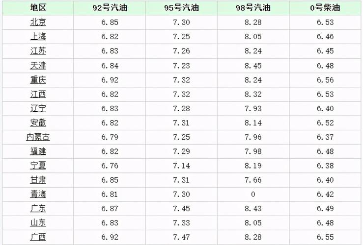 今天的油价格？其真正的原因是什么