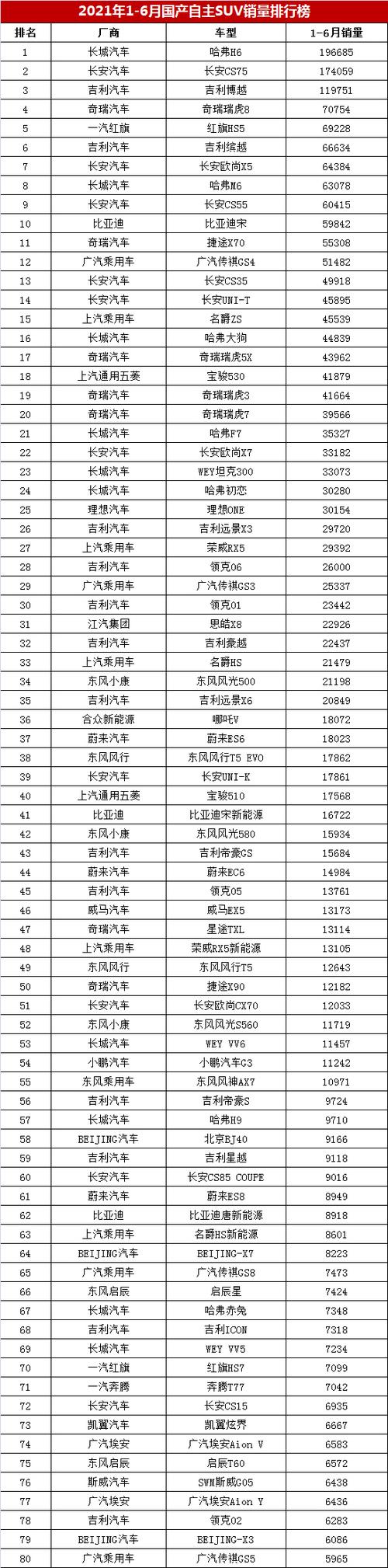 国产suv排名一览表,国产十大最建议买的七座suv排名