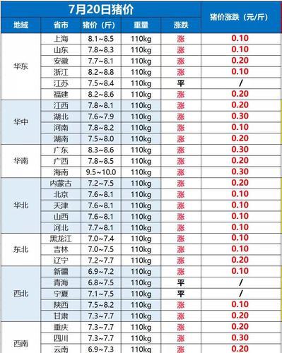 今天猪最新价格？可以持续吗