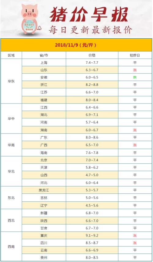 今天猪最新价格？可以持续吗