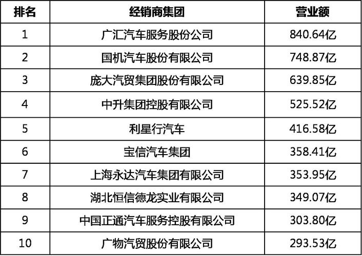 广汇汽车，广汇集团4s店明细