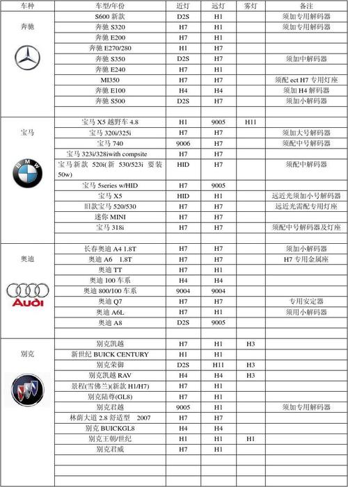 所有车型 价格 报价 如何分辨汽车价位