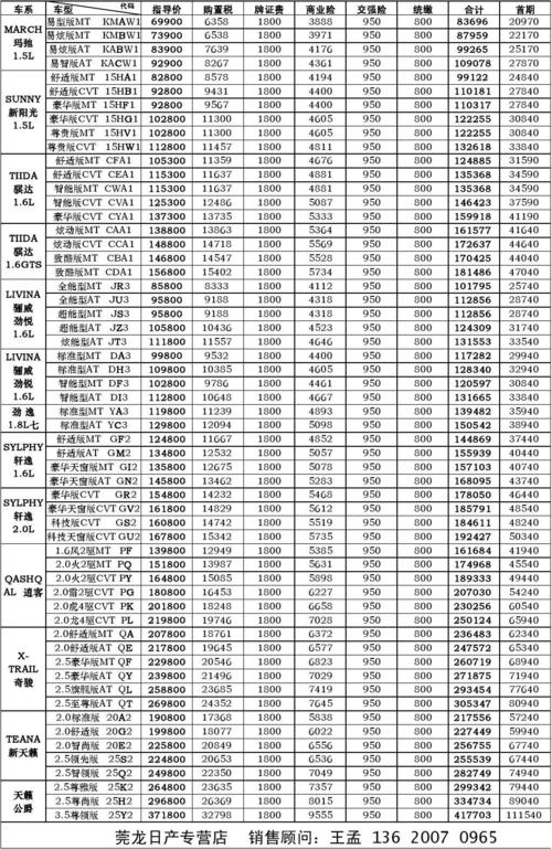 所有车型 价格 报价 如何分辨汽车价位