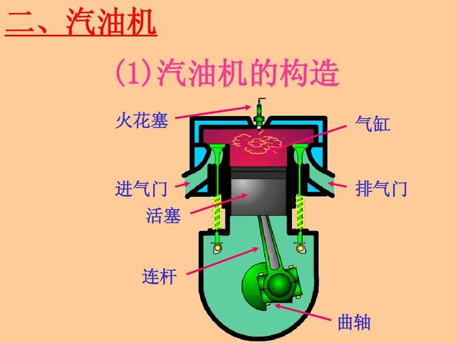 汽油机为什么加油就灭火 汽油机加油门反而熄火的解决方案