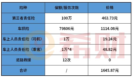 2021太平洋汽车报价网(太平洋车险2021报价明细)