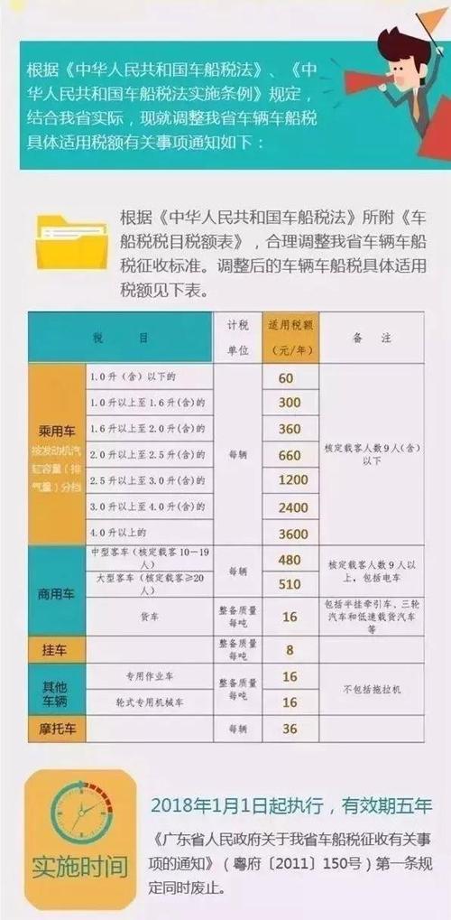 为什么1.6的车船税没有减半，车船税减半的车型