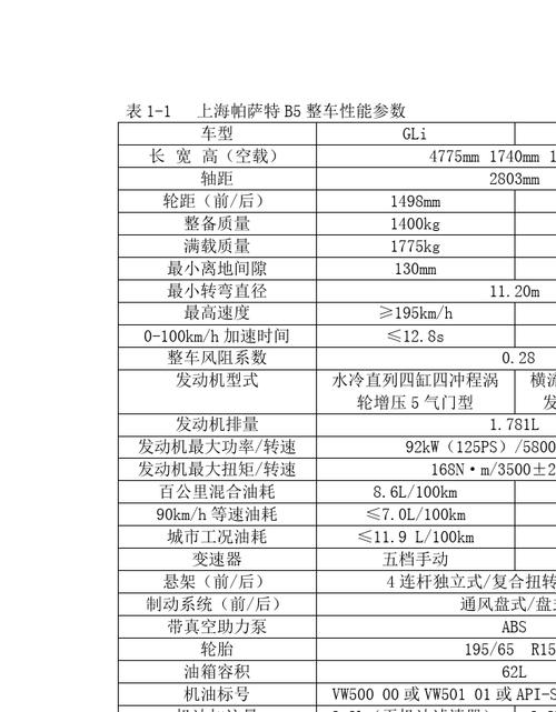 帕萨特b5参数配置(02年帕萨特b5参数)