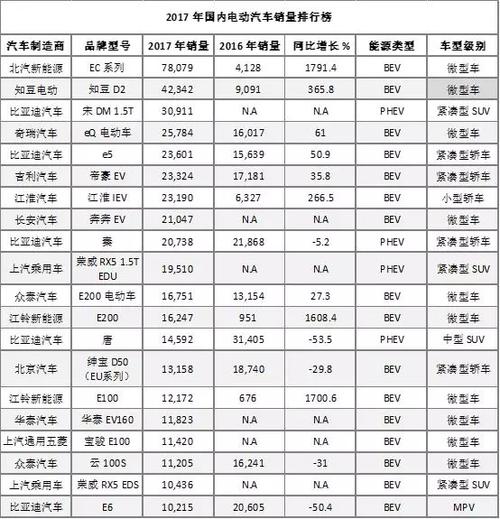 纯电动车价格表：选购新能源汽车必看