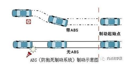 为什么急踩刹车abs没感觉(稍微踩刹车ABS就工作)