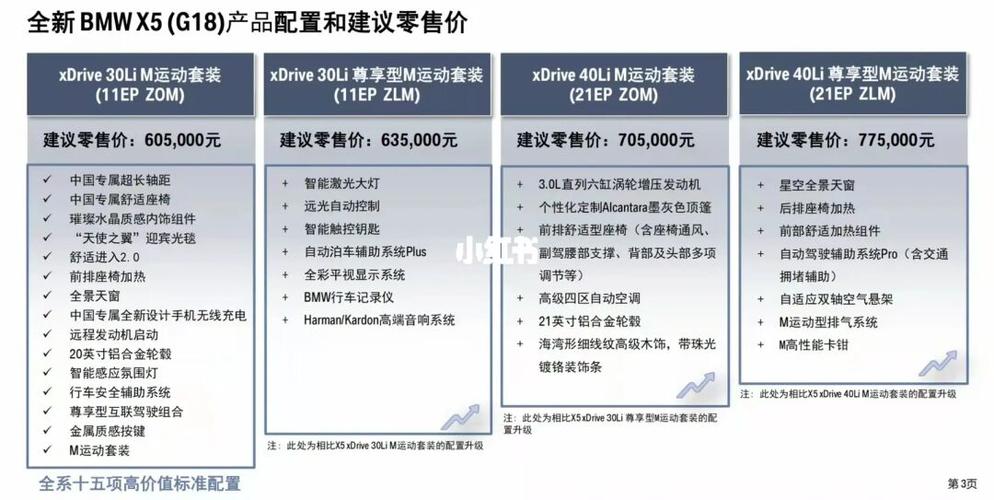 宝马新车订单状态查询 宝马订单进度查询