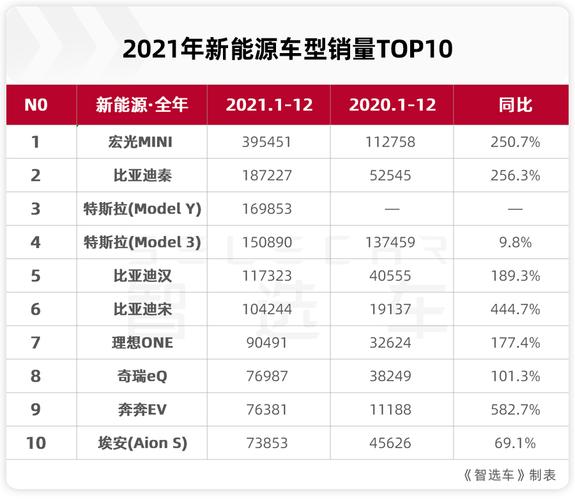 10万左右纯电动汽车排名 2021年10月份新能源车销量排名