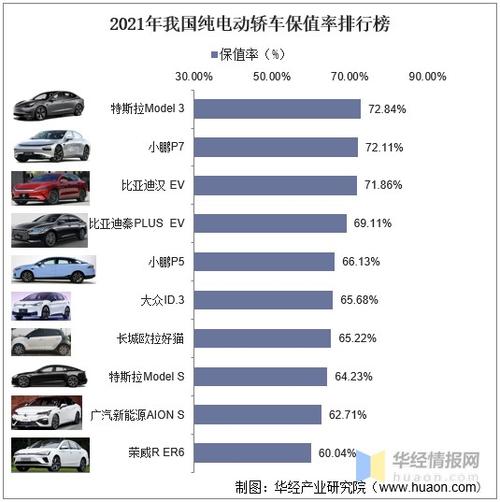 10万左右纯电动汽车排名 2021年10月份新能源车销量排名