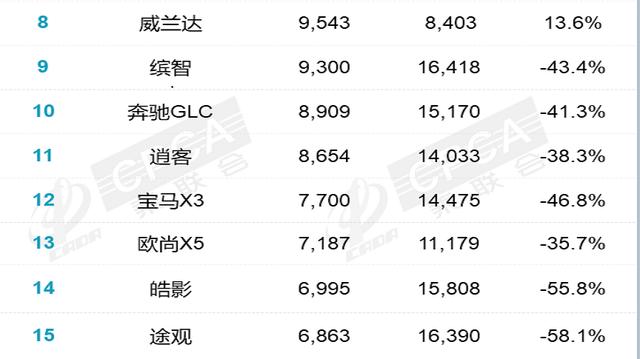 2022年四月份suv销量排行榜 2022最新suv销量前十排行榜