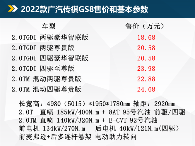 广汽传祺GS4油耗高吗？专业解读帮你客观认识