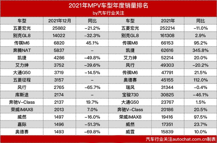 10月汽车销量排行榜2021(2021年10月轿车销量排行榜)