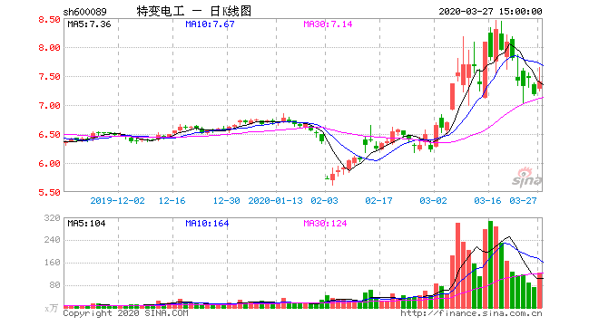 特变电工股票，特变电工2023分红除权登记日什么时间分红