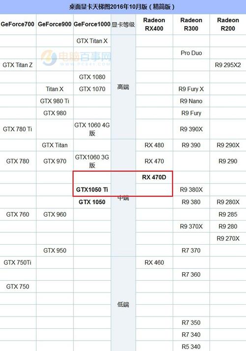 rx580相当于gtx什么 rx580相当于gtx多少