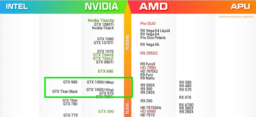 rx580相当于gtx什么 rx580相当于gtx多少