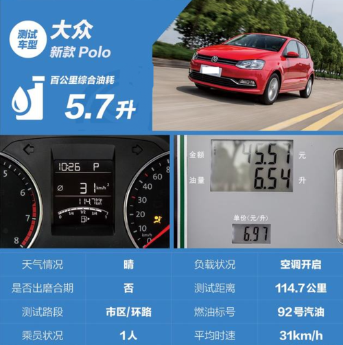 polo油耗?大众POLO油耗多少