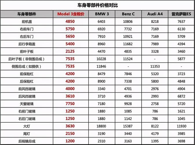 为什么不同地区4s店价格不同，为什么各地的4S店汽车的报价不一致