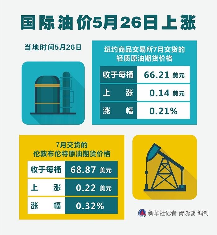 国际油价最新消息(油价何时能回到年初水平)