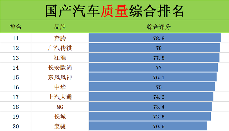 国产车排名一览表?开不坏的国产车排名前十名