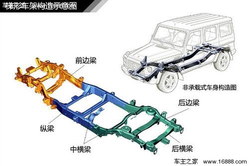 家用型轿车哪些比较好，一般家用轿车采用哪种车架结构的哪种梁