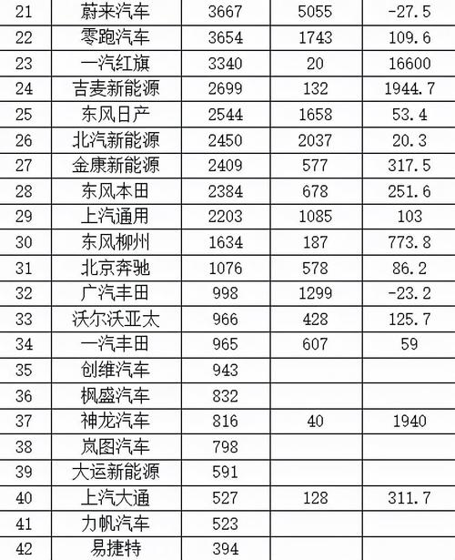 国产品牌汽车排行榜 中华车在国内排第几位