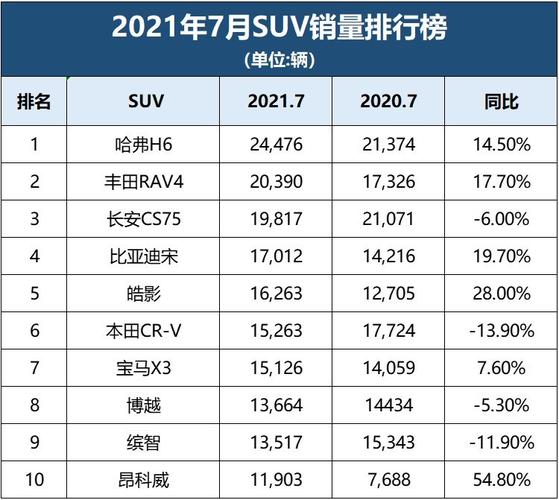 suv销量排行榜前十口碑最好？suv销量排行榜前十口碑最好进口车