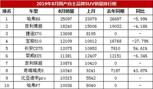 最好的国产汽车排名榜，国产汽车十大品牌排行