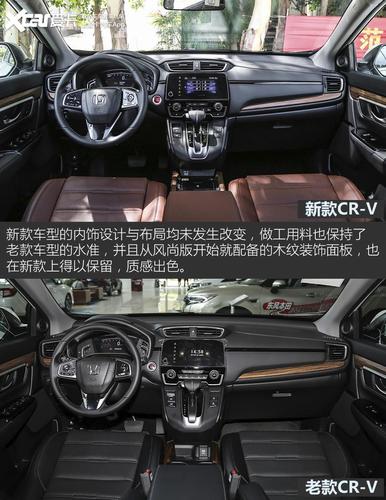 crv2021款配置参数,21款crv混动高配配置参数