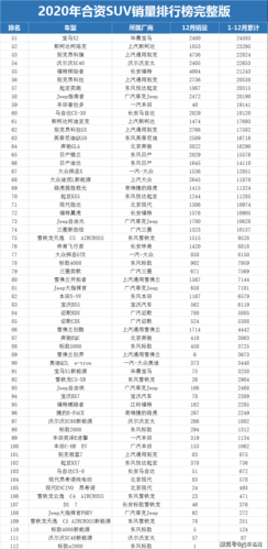 suv车型推荐 性能最强的suv排行榜