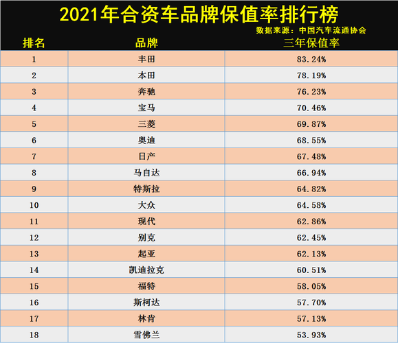 合资汽车排名前十的牌子？2021汽车合资品牌销量排行