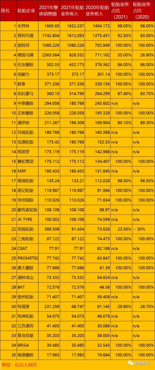 性价比最高的车排行榜 轮胎性价比前十