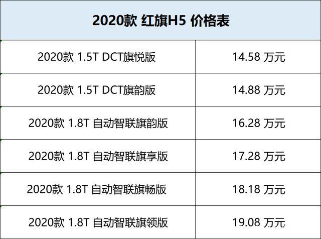 汽车报价大全网站？汽车之家的报价和提车落地价差别大吗