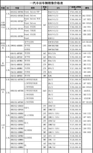 丰田车型大全价格表？所有车辆代码