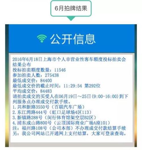 上海车牌拍卖价格？怎么计算这笔投资是否值得呢