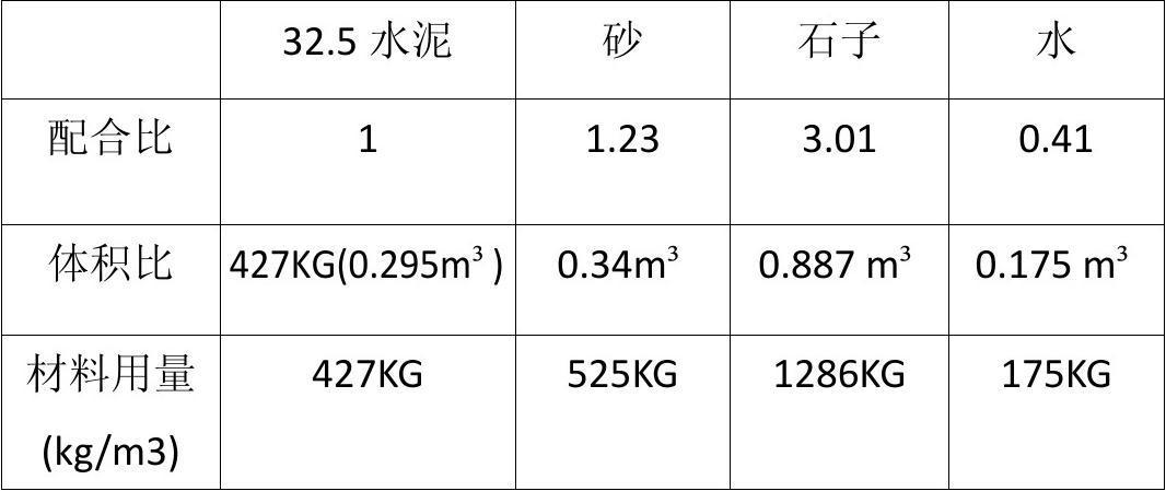 c30混凝土配合比表格(c30混凝土配比)