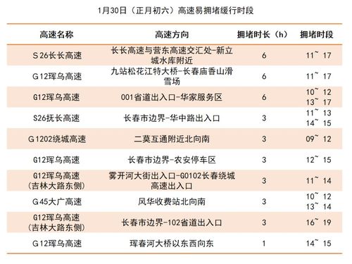 大广高速路况实时查询(12月30号封路吗)