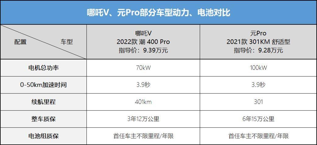 哪吒v，哪吒v配置参数