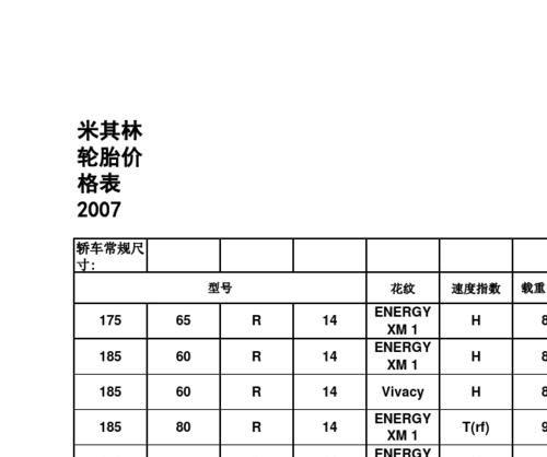 东莞轮胎为什么便宜(米其林轮胎报价表)